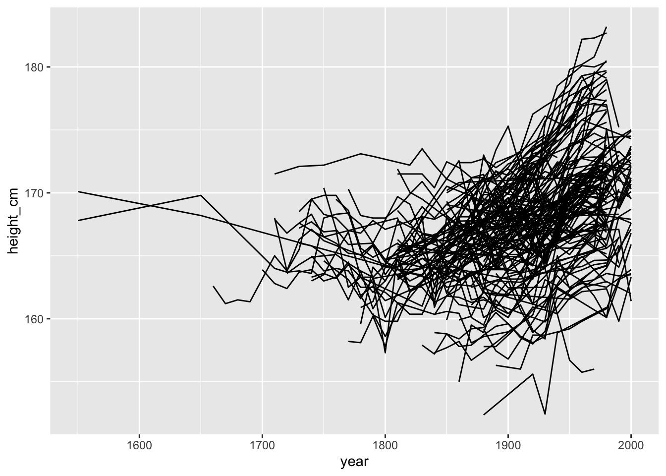 explore-longitudinal-data-with-brolgar-r-bloggers