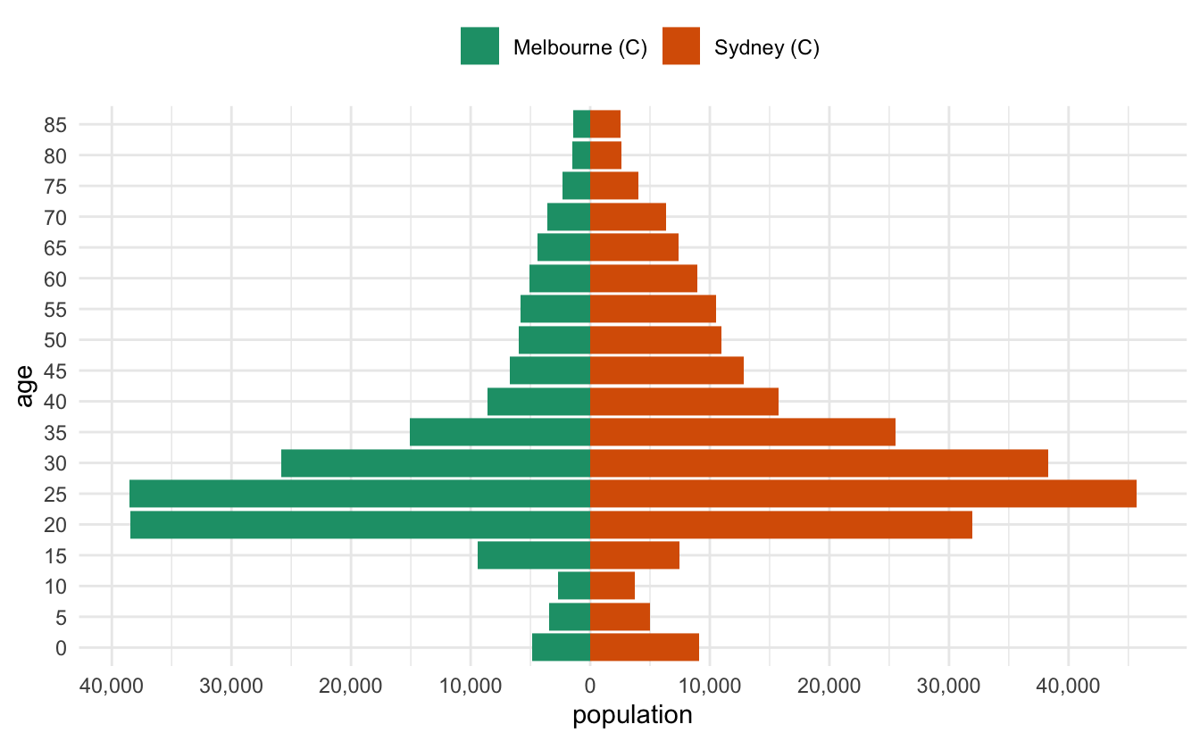 Population Plots in | Credibly Curious